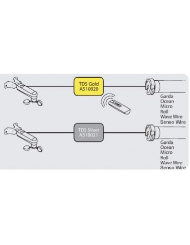 Anémomètre Filaire Windtec Sc (Vent Seul Pour Tds Gold Et Tds Silver)